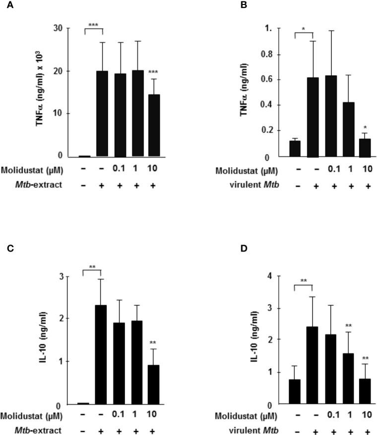 https://cdn.ncbi.nlm.nih.gov/pmc/blobs/3b36/8206807/7bc18fff999c/fimmu-12-678354-g003.jpg