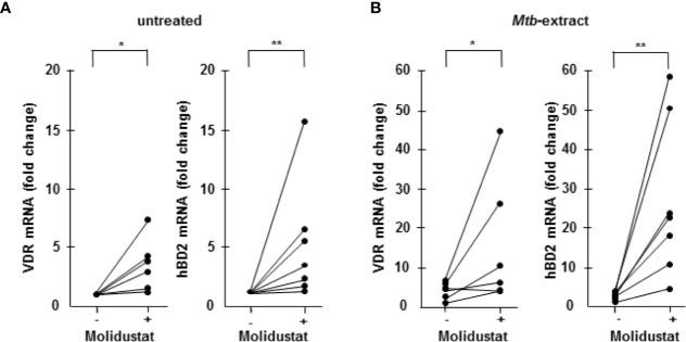 https://cdn.ncbi.nlm.nih.gov/pmc/blobs/3b36/8206807/8e3b3bf87e86/fimmu-12-678354-g005.jpg
