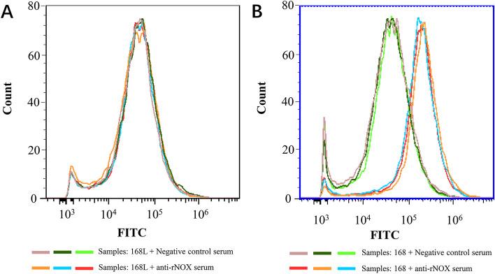 https://cdn.ncbi.nlm.nih.gov/pmc/blobs/3b38/8976378/1f80462e3e13/12917_2022_3230_Fig2_HTML.jpg