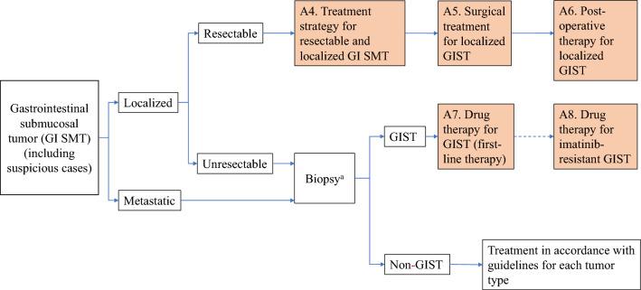 https://cdn.ncbi.nlm.nih.gov/pmc/blobs/3b39/11130037/1ba4da8894f9/10147_2024_2488_Fig1_HTML.jpg
