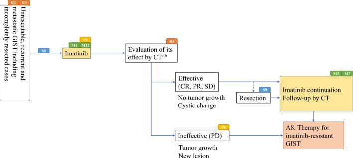 https://cdn.ncbi.nlm.nih.gov/pmc/blobs/3b39/11130037/4b29ffa488d8/10147_2024_2488_Fig7_HTML.jpg