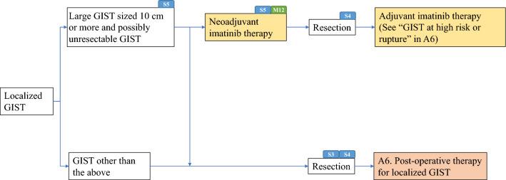 https://cdn.ncbi.nlm.nih.gov/pmc/blobs/3b39/11130037/bf18ea64a38b/10147_2024_2488_Fig5_HTML.jpg