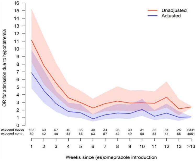 https://cdn.ncbi.nlm.nih.gov/pmc/blobs/3b39/9816282/3b7034d1b102/228_2022_3423_Fig1_HTML.jpg