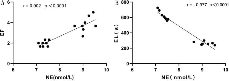 https://cdn.ncbi.nlm.nih.gov/pmc/blobs/3b3b/11365699/89ec8a40b8ac/qfae047f1.jpg