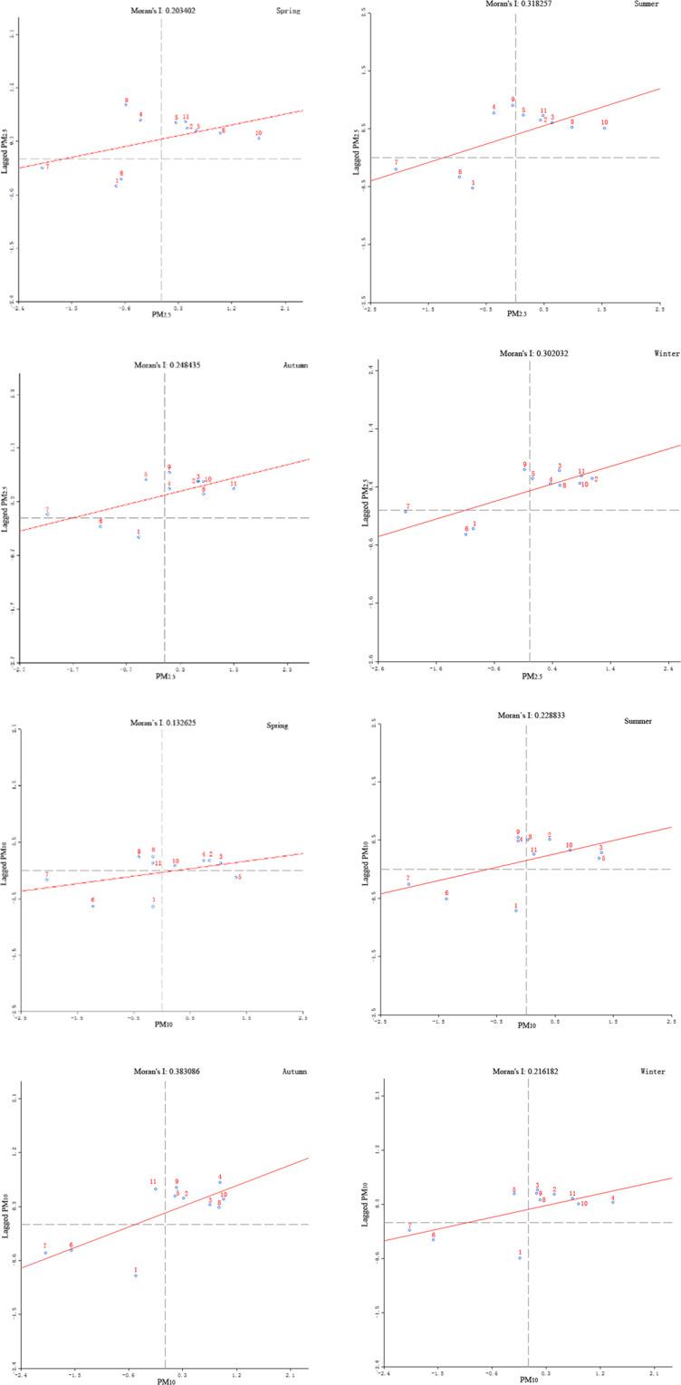 https://cdn.ncbi.nlm.nih.gov/pmc/blobs/3b3c/7242410/e0dea93ae565/41598_2020_65391_Fig5_HTML.jpg