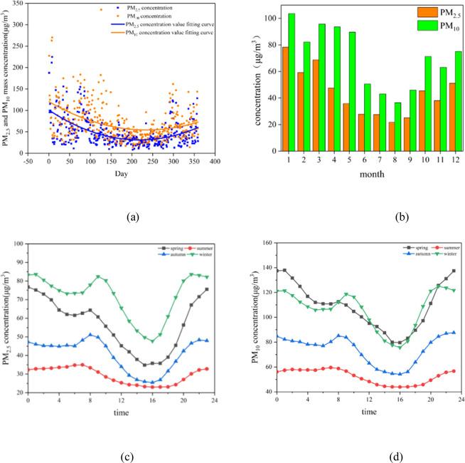 https://cdn.ncbi.nlm.nih.gov/pmc/blobs/3b3c/7242410/ff3e3c80a9fb/41598_2020_65391_Fig2_HTML.jpg
