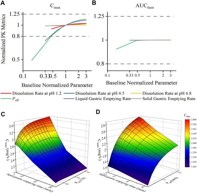 https://cdn.ncbi.nlm.nih.gov/pmc/blobs/3b3c/8904038/67ea8a168648/fphar-13-808456-g004.jpg