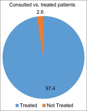 https://cdn.ncbi.nlm.nih.gov/pmc/blobs/3b3d/12156852/732125f802bd/NJMS-16-7-g001.jpg