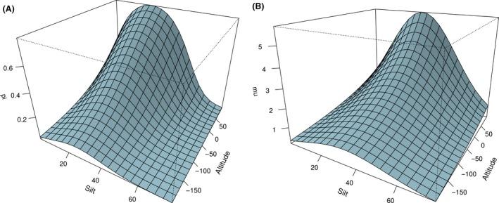https://cdn.ncbi.nlm.nih.gov/pmc/blobs/3b3e/4729254/4f6bced0edb1/ECE3-6-532-g005.jpg