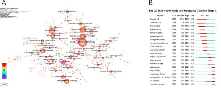 https://cdn.ncbi.nlm.nih.gov/pmc/blobs/3b3f/11377264/2ac20b2be356/fimmu-15-1446532-g007.jpg