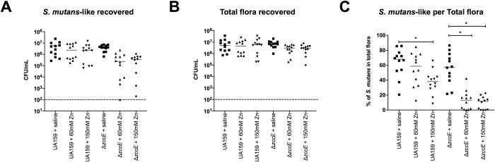 https://cdn.ncbi.nlm.nih.gov/pmc/blobs/3b40/9387928/6319115c63f9/ppat.1010477.g010.jpg