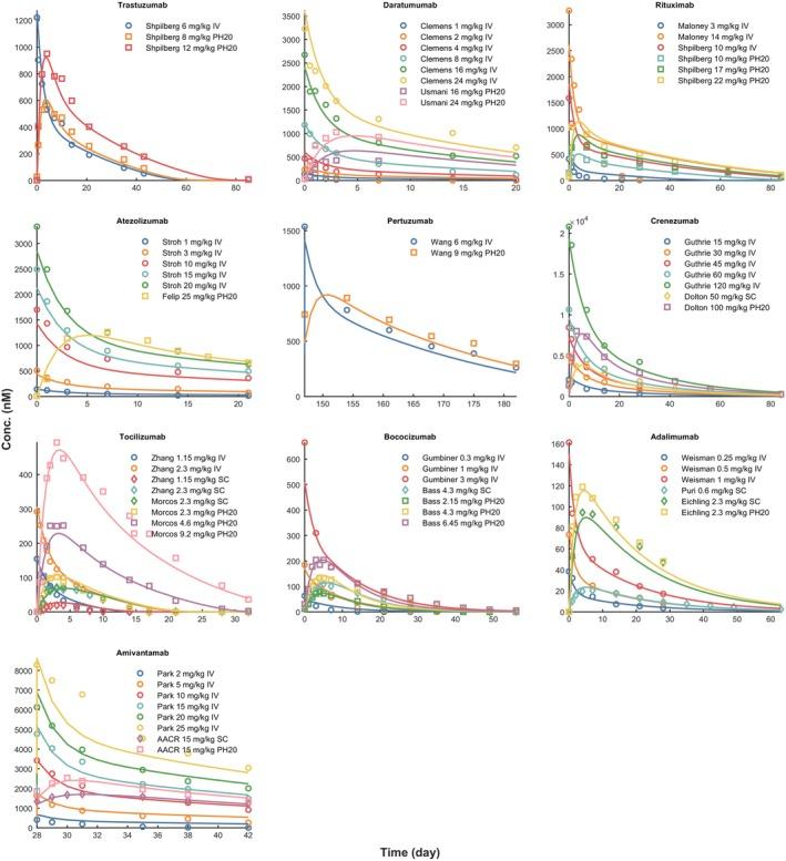 https://cdn.ncbi.nlm.nih.gov/pmc/blobs/3b41/10985223/1bca0569930b/CTS-17-e13788-g002.jpg