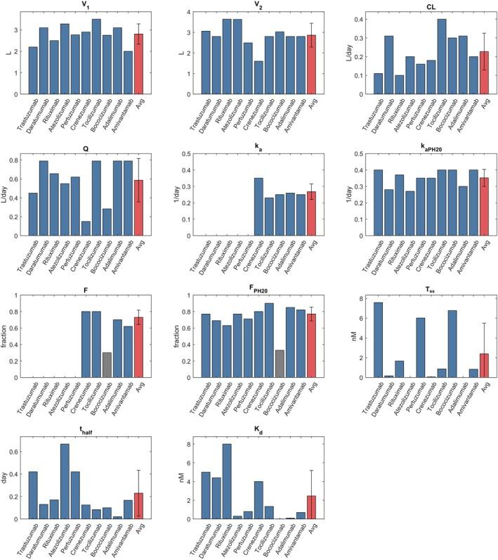 https://cdn.ncbi.nlm.nih.gov/pmc/blobs/3b41/10985223/90a845565fe3/CTS-17-e13788-g003.jpg