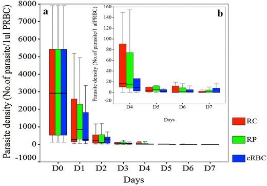 https://cdn.ncbi.nlm.nih.gov/pmc/blobs/3b44/4524445/1fce5a81a47a/12936_2015_815_Fig3_HTML.jpg