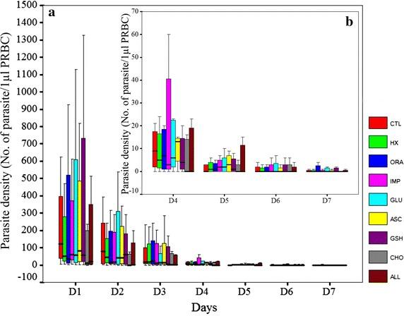 https://cdn.ncbi.nlm.nih.gov/pmc/blobs/3b44/4524445/7b2f9d6cc100/12936_2015_815_Fig5_HTML.jpg