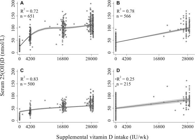 https://cdn.ncbi.nlm.nih.gov/pmc/blobs/3b44/8562081/8c17a2486f43/nxab265fig1.jpg