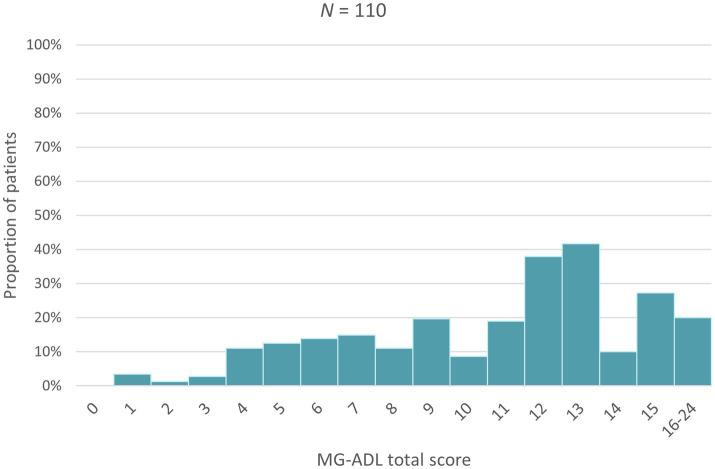 https://cdn.ncbi.nlm.nih.gov/pmc/blobs/3b45/12062151/3c271d76a1d7/fpubh-13-1538789-g002.jpg