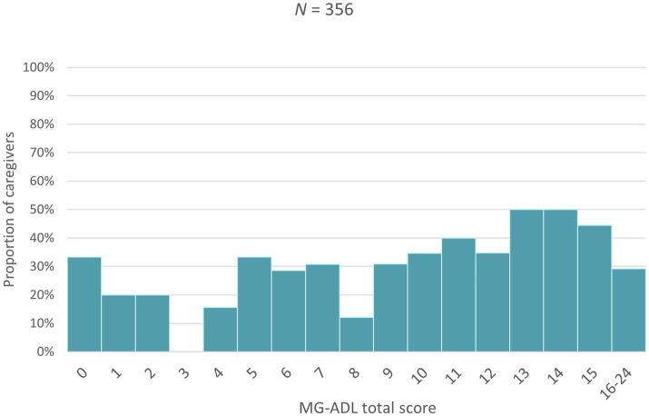 https://cdn.ncbi.nlm.nih.gov/pmc/blobs/3b45/12062151/bfe256b2cced/fpubh-13-1538789-g004.jpg