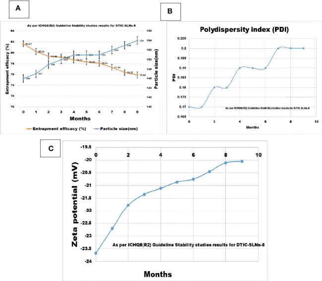 https://cdn.ncbi.nlm.nih.gov/pmc/blobs/3b46/10160449/98e1e3578a2c/fonc-13-1102269-g006.jpg