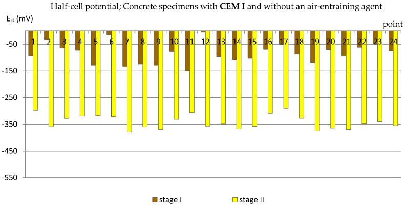 https://cdn.ncbi.nlm.nih.gov/pmc/blobs/3b46/8400682/5f6bec72bb20/materials-14-04657-g008.jpg