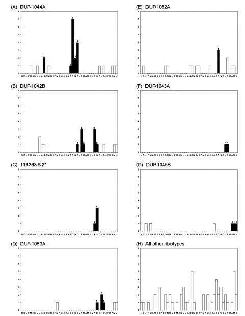 https://cdn.ncbi.nlm.nih.gov/pmc/blobs/3b48/3000145/1428dadd3e7b/02-0702-F2.jpg
