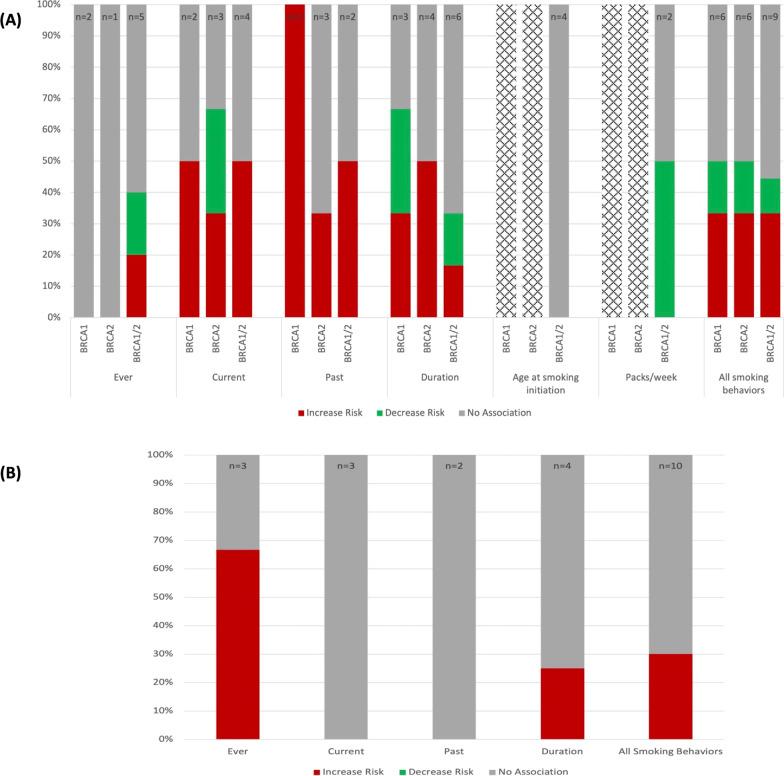 https://cdn.ncbi.nlm.nih.gov/pmc/blobs/3b4a/10123992/3adadb1beb96/13058_2023_1636_Fig3_HTML.jpg