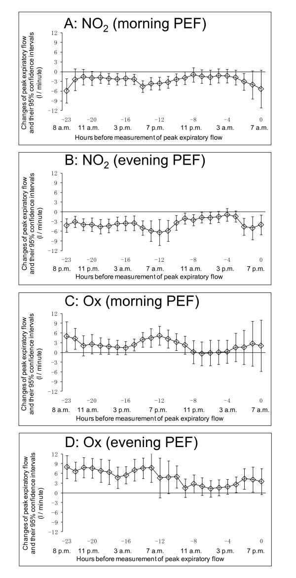 https://cdn.ncbi.nlm.nih.gov/pmc/blobs/3b4a/3061887/b28070ee3b2a/1476-069X-10-15-4.jpg