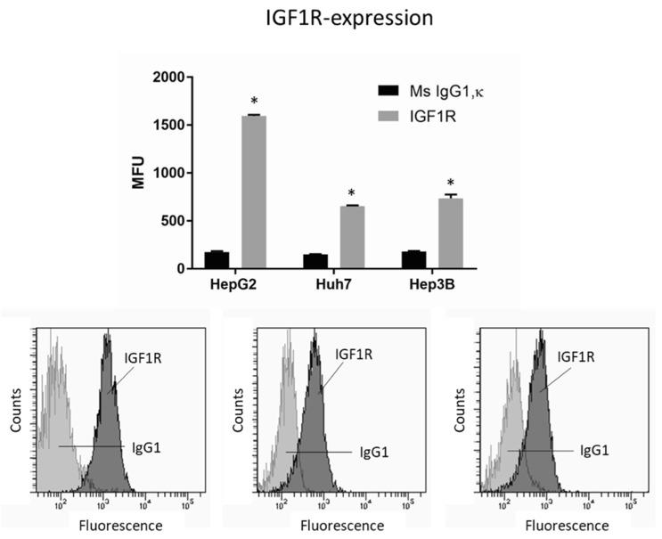 https://cdn.ncbi.nlm.nih.gov/pmc/blobs/3b4a/9139686/1cd118f10032/cancers-14-02430-g005.jpg