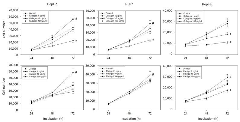 https://cdn.ncbi.nlm.nih.gov/pmc/blobs/3b4a/9139686/b1395debbab9/cancers-14-02430-g001.jpg