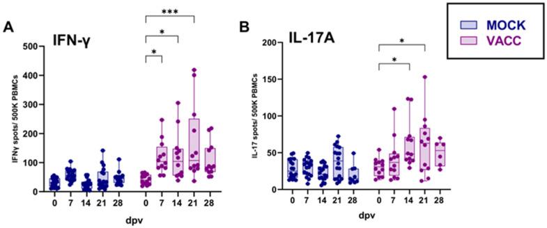 https://cdn.ncbi.nlm.nih.gov/pmc/blobs/3b4b/12115861/62dc6ebd2399/vaccines-13-00468-g002.jpg