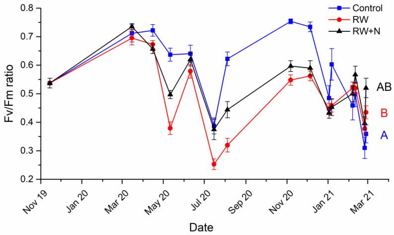 https://cdn.ncbi.nlm.nih.gov/pmc/blobs/3b4b/9025437/c59437e62916/jof-08-00333-g002.jpg