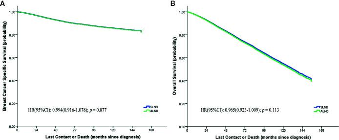 https://cdn.ncbi.nlm.nih.gov/pmc/blobs/3b4d/7877252/3dd4980711f3/fonc-10-596545-g002.jpg