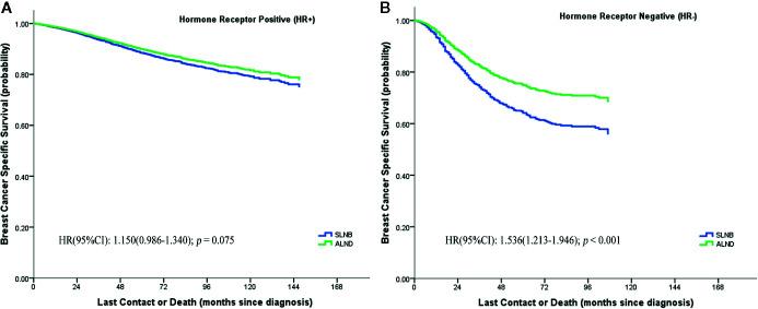https://cdn.ncbi.nlm.nih.gov/pmc/blobs/3b4d/7877252/6ef991b1a8f2/fonc-10-596545-g004.jpg