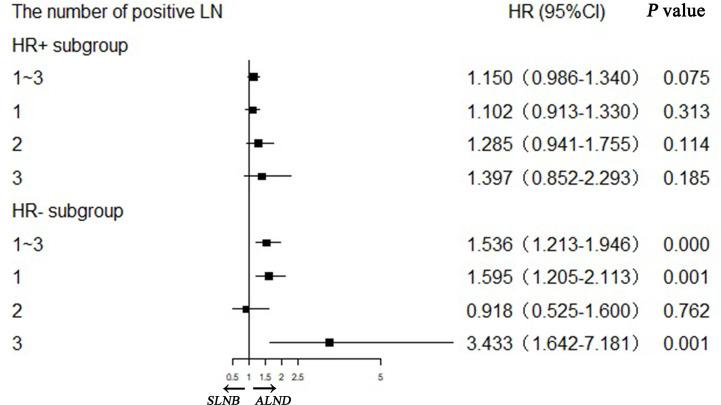https://cdn.ncbi.nlm.nih.gov/pmc/blobs/3b4d/7877252/e03ea8dae6f5/fonc-10-596545-g005.jpg