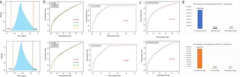 https://cdn.ncbi.nlm.nih.gov/pmc/blobs/3b4d/9400238/32937289d73b/12870_2022_3786_Fig2_HTML.jpg