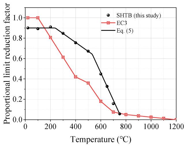 https://cdn.ncbi.nlm.nih.gov/pmc/blobs/3b4e/12028868/6bc6f6c09db4/materials-18-01780-g009.jpg