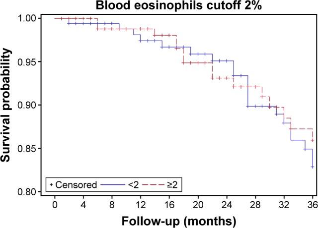 https://cdn.ncbi.nlm.nih.gov/pmc/blobs/3b4e/5490470/74ae5b3d9b20/copd-12-1819Fig1.jpg