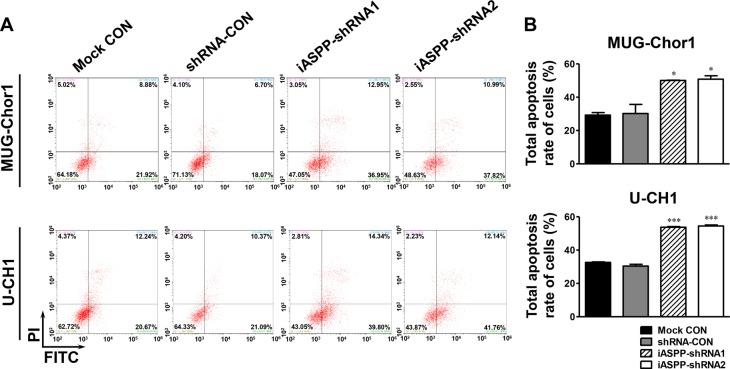 https://cdn.ncbi.nlm.nih.gov/pmc/blobs/3b4f/5620263/50bdde869240/oncotarget-08-68365-g006.jpg