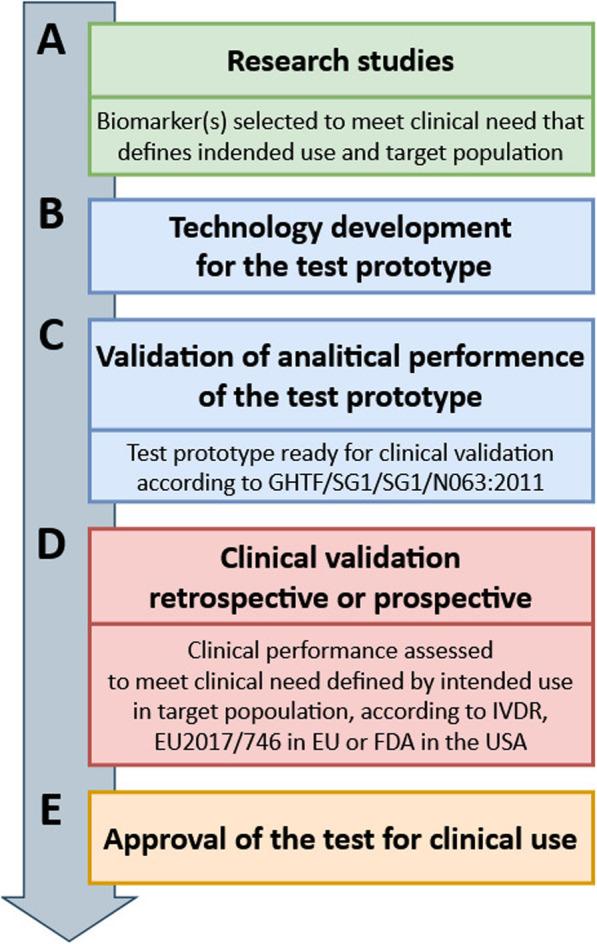 https://cdn.ncbi.nlm.nih.gov/pmc/blobs/3b4f/7336678/bed8ecfaeb34/13148_2020_886_Fig1_HTML.jpg
