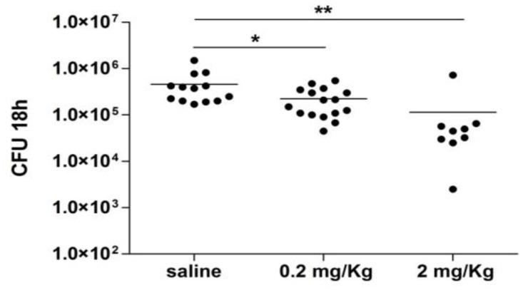https://cdn.ncbi.nlm.nih.gov/pmc/blobs/3b51/4364741/1122b8229206/pone.0120807.g007.jpg