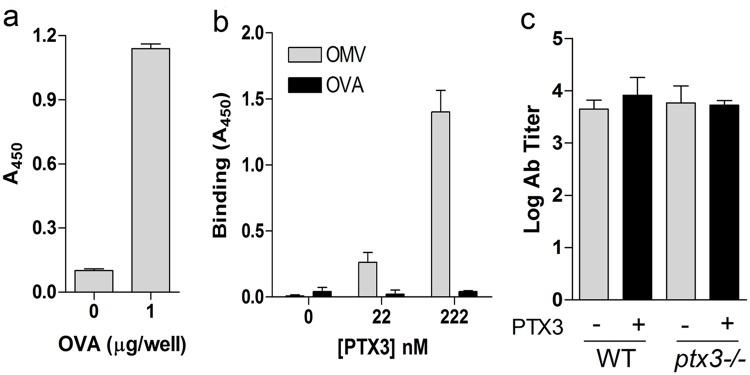 https://cdn.ncbi.nlm.nih.gov/pmc/blobs/3b51/4364741/3512dbe2e6b5/pone.0120807.g006.jpg