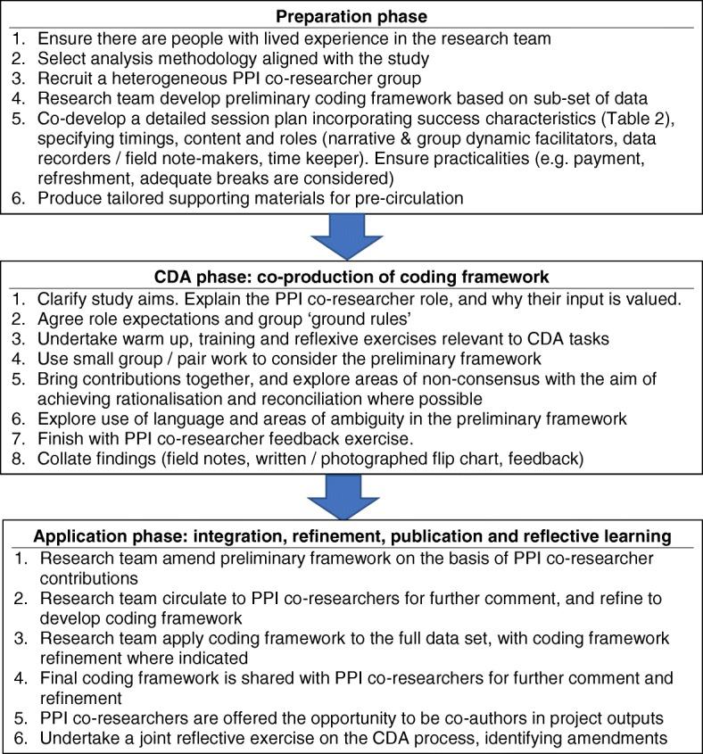 https://cdn.ncbi.nlm.nih.gov/pmc/blobs/3b52/6022311/e70ccd91d85c/12888_2018_1794_Fig1_HTML.jpg