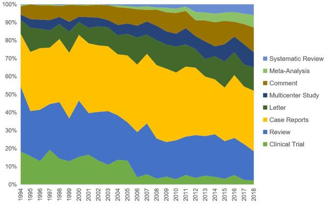 https://cdn.ncbi.nlm.nih.gov/pmc/blobs/3b53/7385823/12ea8ee906ab/10.1177_1756284820934594-fig2.jpg