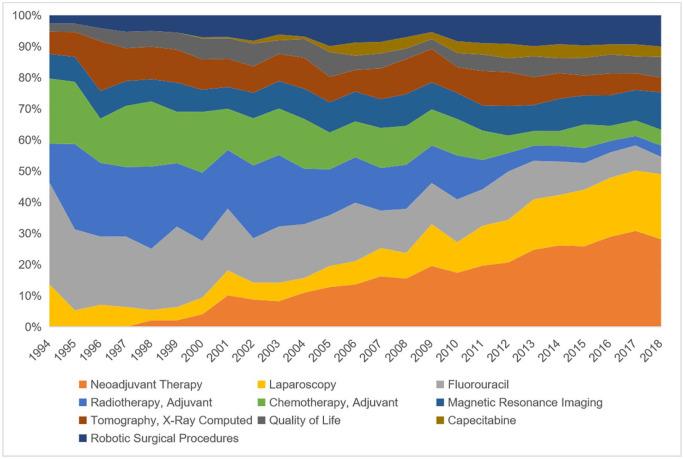 https://cdn.ncbi.nlm.nih.gov/pmc/blobs/3b53/7385823/7dece1a5a53d/10.1177_1756284820934594-fig5.jpg