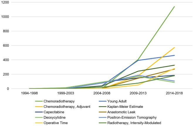 https://cdn.ncbi.nlm.nih.gov/pmc/blobs/3b53/7385823/dc7a59fe29e8/10.1177_1756284820934594-fig3.jpg