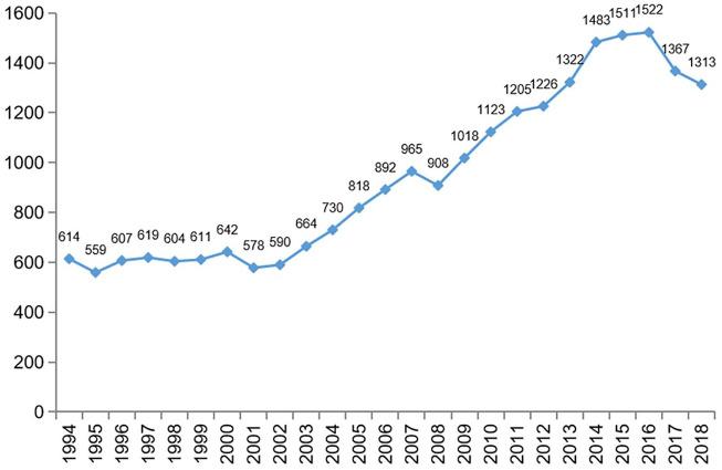https://cdn.ncbi.nlm.nih.gov/pmc/blobs/3b53/7385823/ebb1e00faf66/10.1177_1756284820934594-fig1.jpg