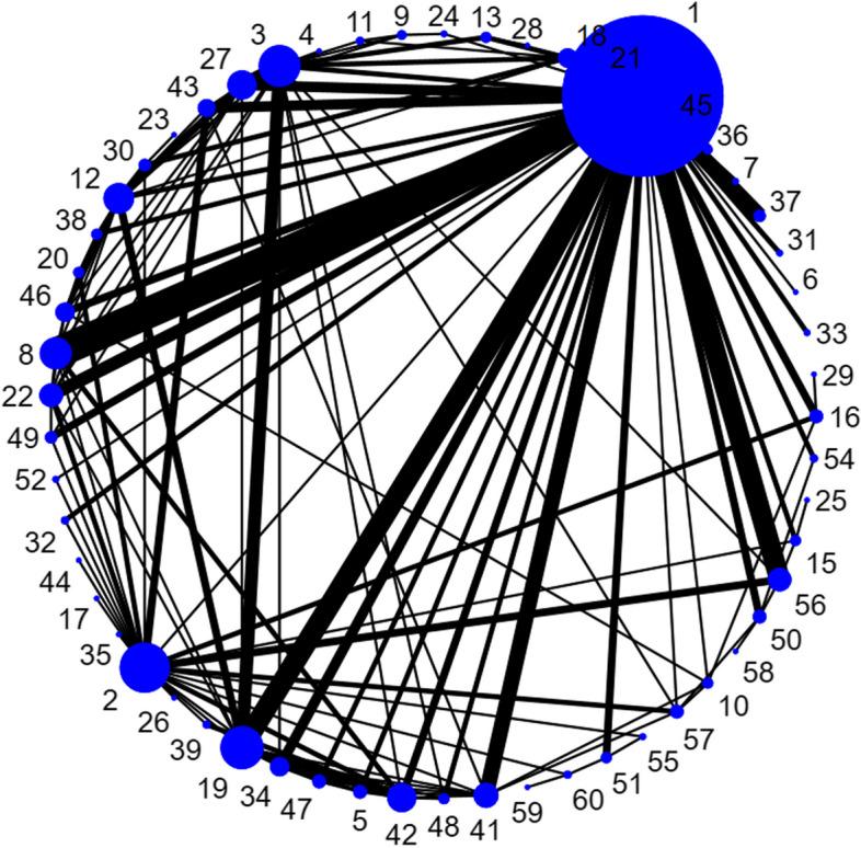 https://cdn.ncbi.nlm.nih.gov/pmc/blobs/3b54/11590344/c6e119daf7ae/13643_2024_2681_Fig1_HTML.jpg