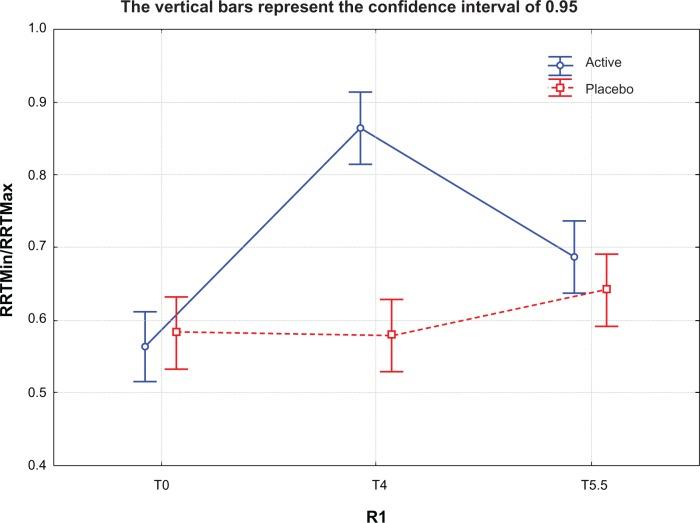 https://cdn.ncbi.nlm.nih.gov/pmc/blobs/3b54/3832385/2d16c2d36dd2/cia-8-1527Fig7.jpg