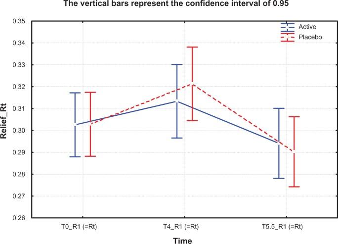 https://cdn.ncbi.nlm.nih.gov/pmc/blobs/3b54/3832385/46351b45edde/cia-8-1527Fig5.jpg