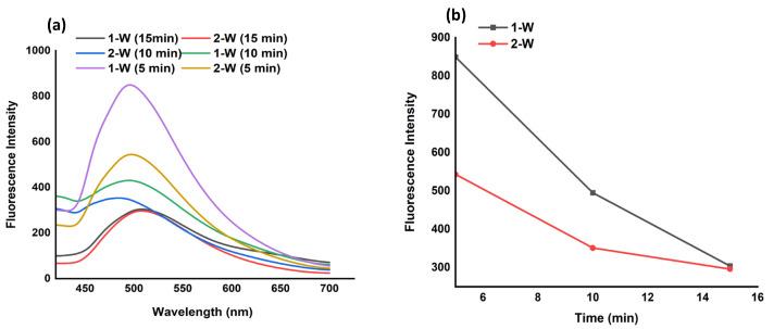 https://cdn.ncbi.nlm.nih.gov/pmc/blobs/3b55/10742702/12ec8691e48e/gels-09-00961-g006.jpg